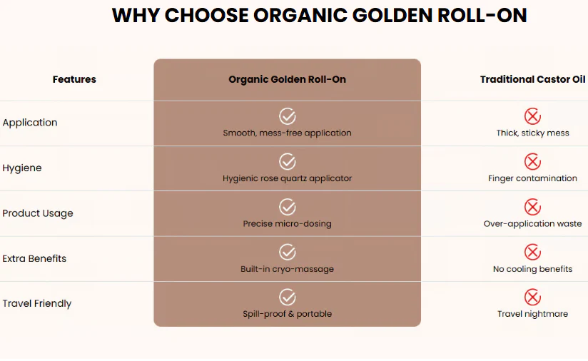🔥BUY 1 GET 1 FREE🔥Organic Golden Castor Oil Roll-On with Rose Quartz