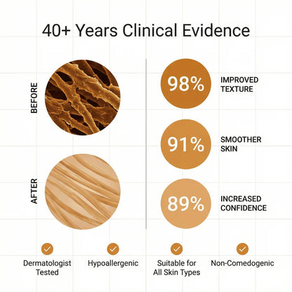 Cheapsu™ Clinical Acne Scar Remodeling Stick