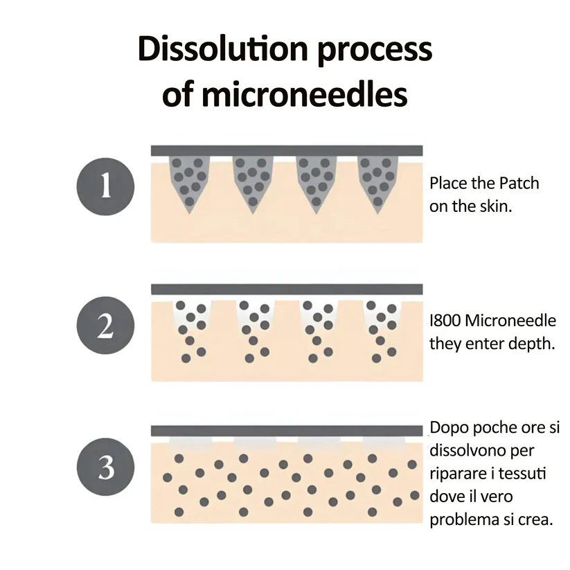 Microneedle Eye Patch – Wake Up to Brighter, Younger-Looking Eyes ✨