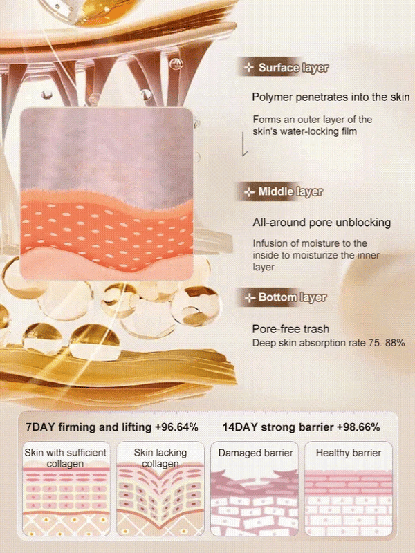 🔥Limited Time Offer🔥One touch to remove-wrinkles Micro-molecular collagen anti-wrinkle lotion