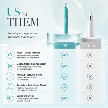 Peptide Eye Serum - Cooling Rollerball Under Eye Serum for Puffiness Dark Circles & Wrinkles with Peptides Hyaluronic Acid MSM & Reishi Mushroom